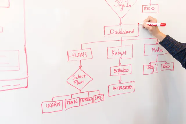 Schéma d'un circuit automatisé dessiné au feutre sur un tableau blanc