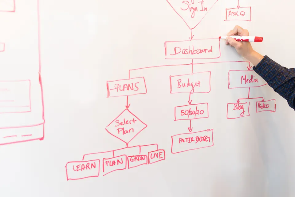 Schéma d'un circuit automatisé dessiné au feutre sur un tableau blanc